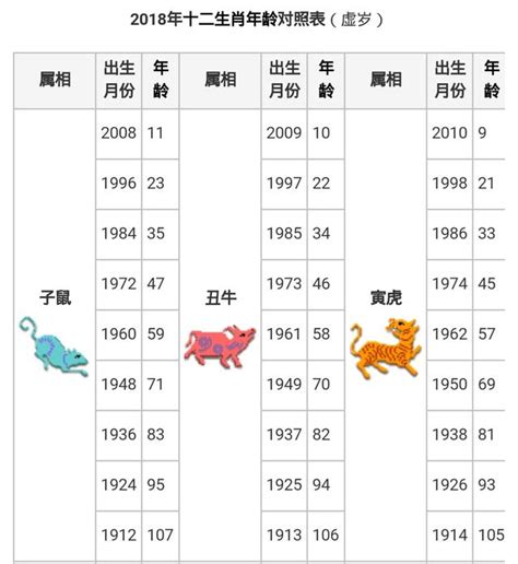 生肖豬幾歲|【十二生肖年份】12生肖年齡對照表、今年生肖 